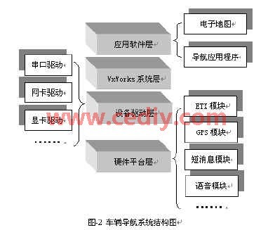 嵌入式系统和通用计算机的主要区别 通用计算机