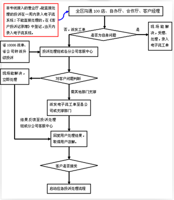 银行客户投诉抱怨处理技巧-包亮 客户投诉处理技巧培训