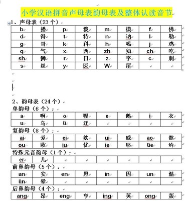 汉语拼音23个声母及24个韵母发音 汉语拼音声母及韵母表