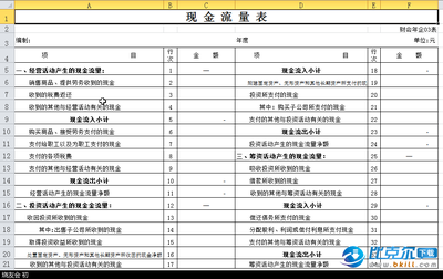 现金流量表的编制方法（附快速编制模板） 2015现金流量表模板