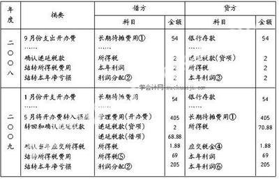 新办企业的开办费如何处理？ 企业开办费的账务处理