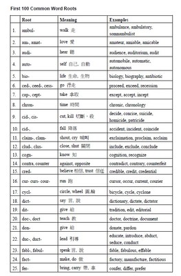 词根 252个常用英语词根