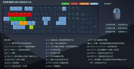 CS常用地图英文 cs6常用快捷键