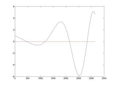 Matlab中gradient函数的使用方法 matlab gradient函数