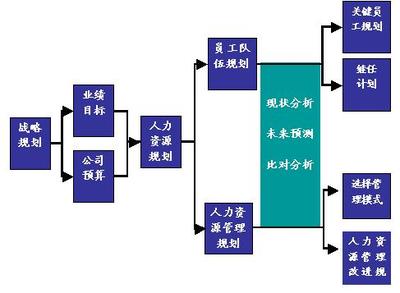 【原创】零售业的人力资源战略规划设计 人力资源战略与规划