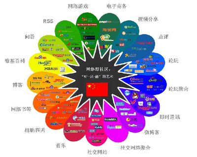 某公司营销策略分析方案 营销策略有哪些