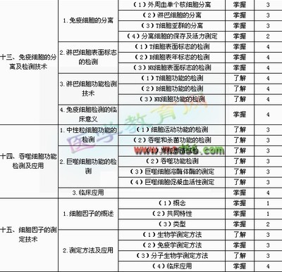 免疫学检验_人体正常值 临床免疫学与检验