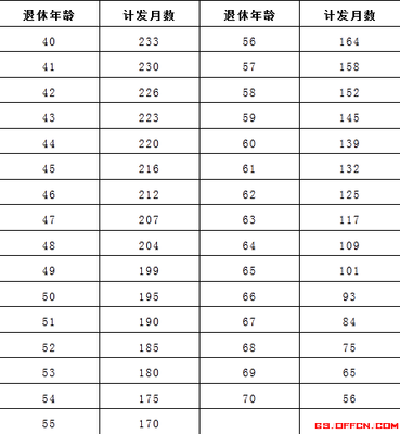 事业单位工资改革最新消息：2015事业单位养老金改革方案最新规定