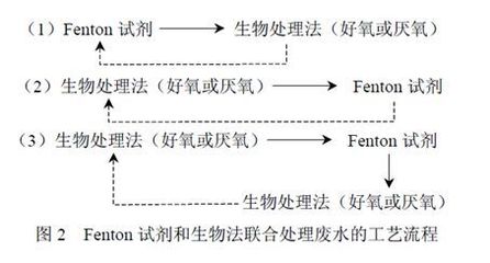 JoeFenton fenton法