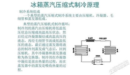 冰箱的基本工作原理 冰箱一热