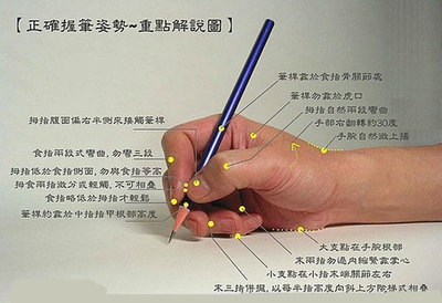 练字的正确方法 练字正确的握笔方式