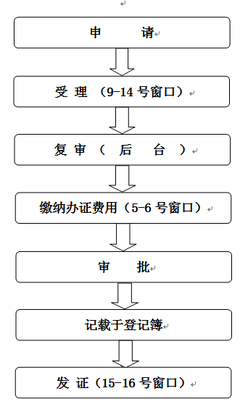 怎么办理房屋初始登记 房屋产权初始登记