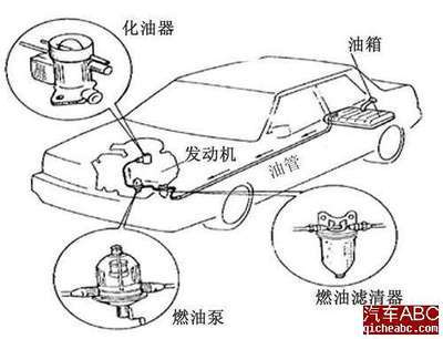 电喷发动机和化油器发动机区别 电喷发动机工作原理