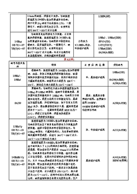 电站常用钢钢号、特性及主要应用范围 常用的核电站反应堆有