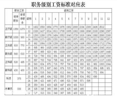 2015年退休职工涨工资最新消息 2015退休涨工资方案