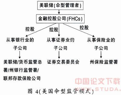 中美金融市场结构比较：基于功能和演进的多维考察zz