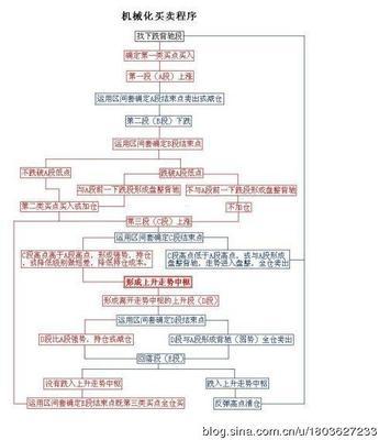 【股票课堂】：缠中说禅全流程课表——《教你炒股票》（内篇）（