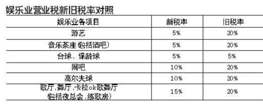 堤围费税率的变化 2016年珠海堤围费税率