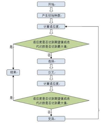 遗传算法MATLAB代码 matlab多目标遗传算法