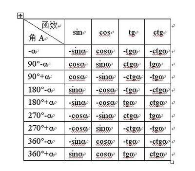 高中数学公式大全：函数公式