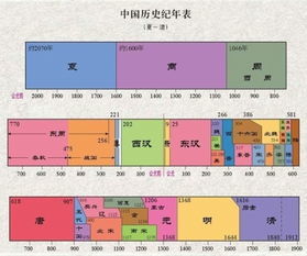 中国历史朝代简介(附历史年表) 中国历史朝代纪年表