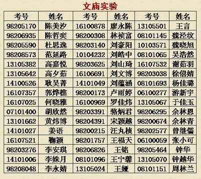 石室中学（成都四中）2014年外地生考试录取情况公告 成都石室中学北湖校区