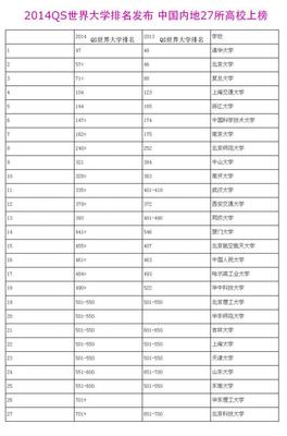 2014年秋季香港中文大学商学院第一枚offer是怎么炼成的？ 钢铁是怎样炼成的