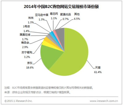 卓越亚马逊京东苏宁易购三大电商的发货速度对比 苏宁易购