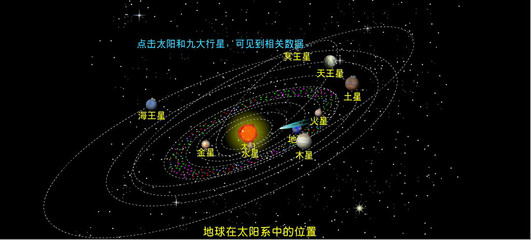 太阳系行星运行图动画演示(下载） 太阳系行星运行图