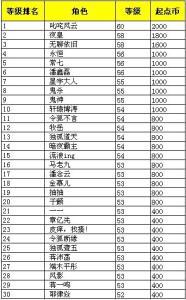 2011最受欢迎小说排行总榜（起点数据） 2016网游排行榜总榜