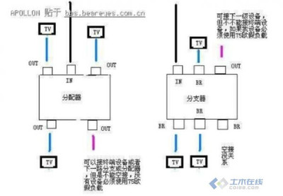 有线电视分配器与分支器的区别与介绍 电视分支器和分配器