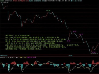 怎么看顶背驰和底背驰现象？ 顶底背驰公式