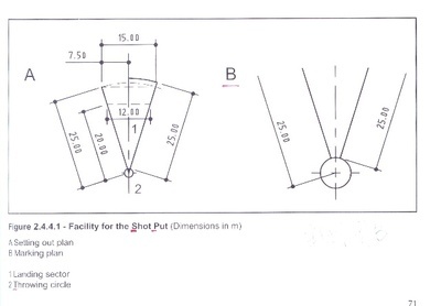 [转]铅球场地画法 铅球场地做法