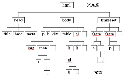 HTML基本语法大全 html5基本语法
