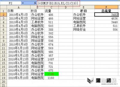 EXCEL中COUNTIF函数的常见用法 excel中countif的用法