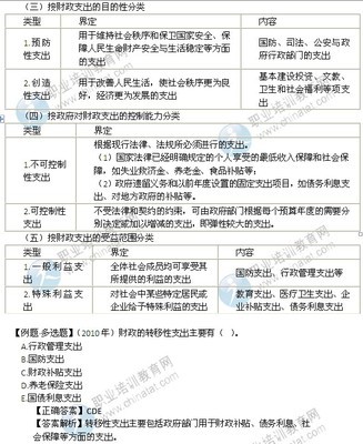 财政支出分类 财政支出经济性质分类