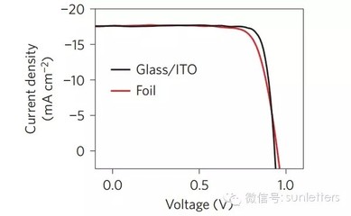 太阳能电池填充因子概念及计算测试原理方法fillfactorofsolarcel 薄膜太阳能电池