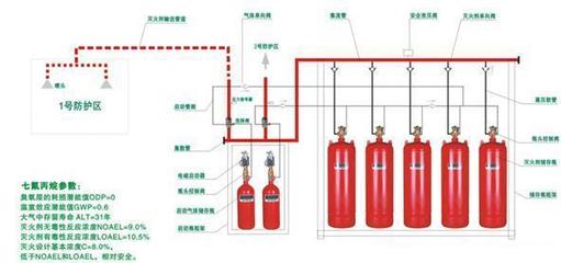 气体灭火系统 气体灭火系统线路图