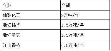 丁酮最具规模化的下游——丁酮肟在涂料中的应用 二甲基二丁酮肟基硅烷