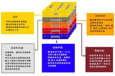 美国萨班斯法案 美国萨班斯法案道德