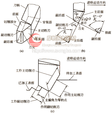 车刀几何角度（图） 45度车刀几何角度图示