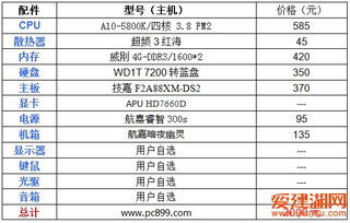 3D渲染部分小技巧教导____1 3d渲染电脑配置