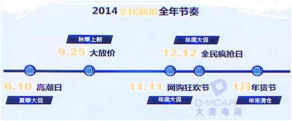 2014上半年課程活動安排 淘宝上半年活动