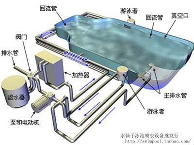 游泳池规格尺寸的基本知识 儿童游泳池规格