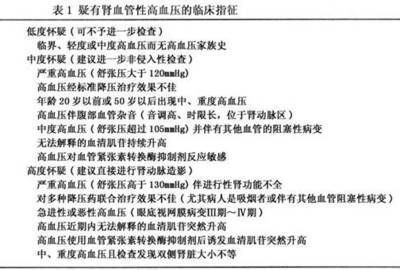 肾动脉狭窄的超声诊断 肾动脉狭窄的症状