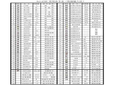 3dmax快捷键大全 3dmax最常用快捷键