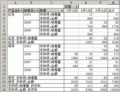 第三课时打造精美的数据透视表 发朋友圈的精美句子