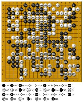 日本围棋名局欣赏（三）：丈和对赤星因彻——吐血之局