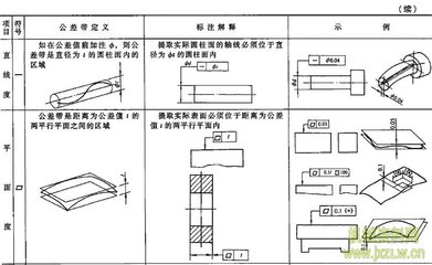 形位公差的选择 直线度是