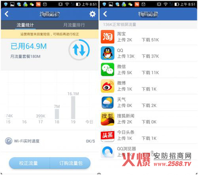 手机上网流量不再愁腾讯手机管家快速解决困扰 绿色上网管家官网